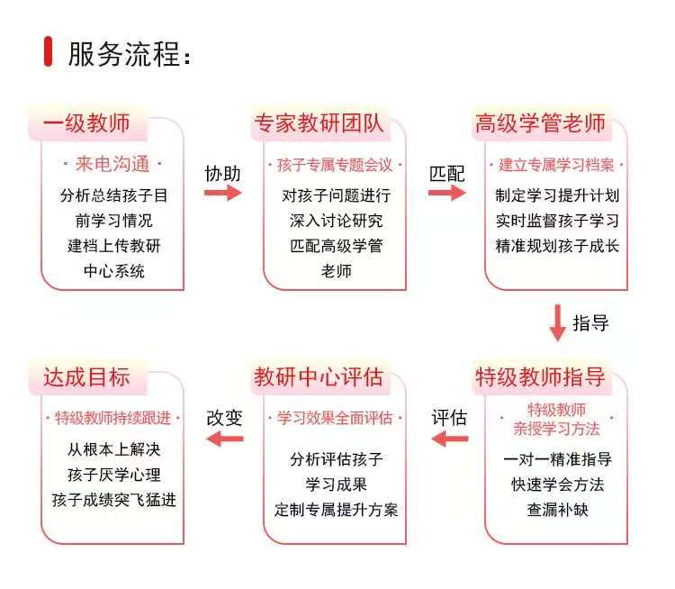 物理和化学教研组